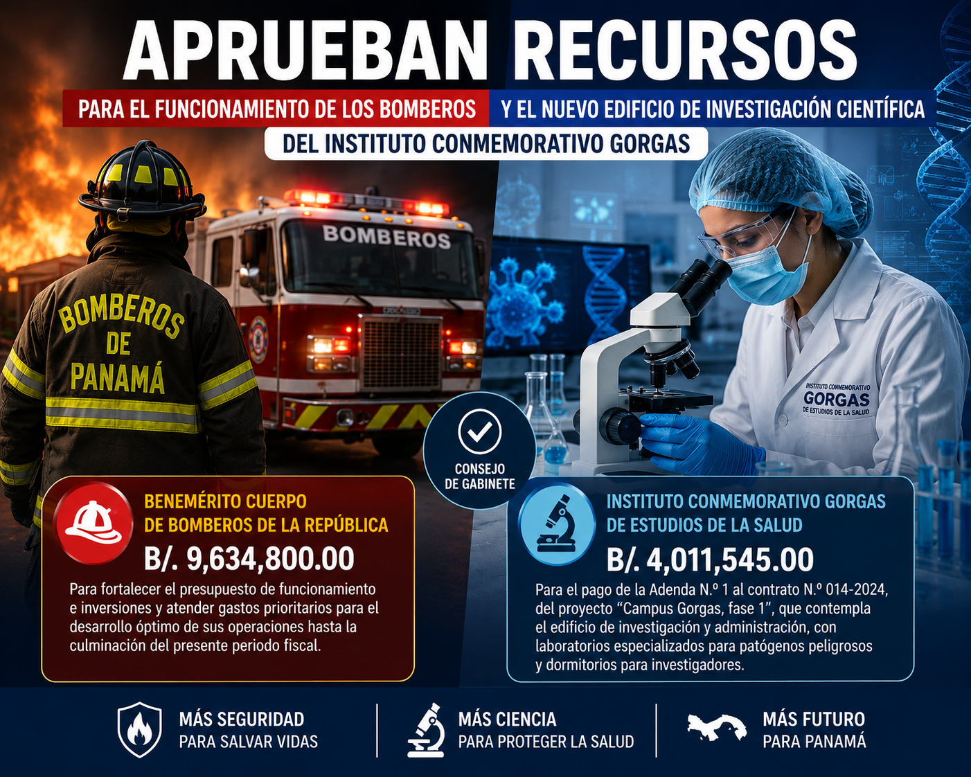 Gobierno aprueba fondos estratégicos para bomberos e investigación científica nacional Gobierno aprueba fondos estratégicos para bomberos e investigación científica nacional
