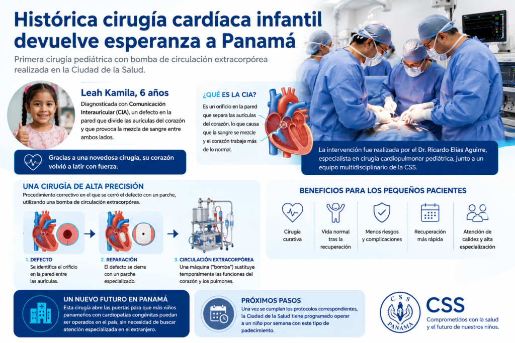 Histórica cirugía cardíaca infantil devuelve esperanza médica a Panamá chatgpt image 19 may 2026, 13 56 25