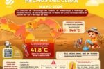 Calor, Sudor y Sensación Térmica Elevada
