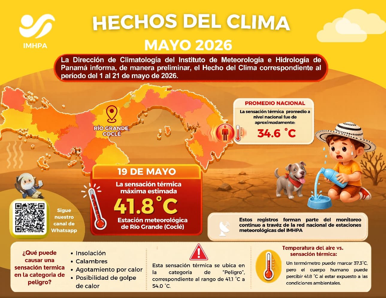 Calor, Sudor y Sensación Térmica Elevada