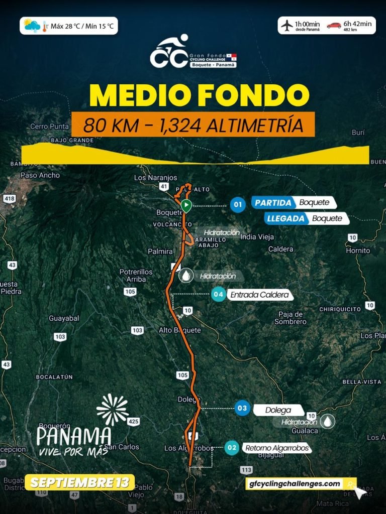 Gran Fondo Cycling Challenge llevará ciclismo internacional a Boquete

Boquete será escenario del Gran Fondo Cycling Challenge el próximo 13 de septiembre de 2026, un evento que reunirá a ciclistas nacionales e internacionales en uno de los destinos turísticos más reconocidos de