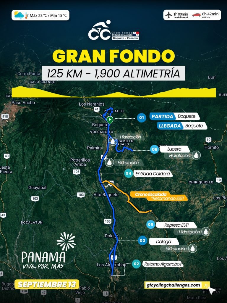 Gran Fondo Cycling Challenge llevará ciclismo internacional a Boquete