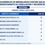 La casa soñada puede convertirse en un dolor de cabeza