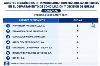 La casa soñada puede convertirse en un dolor de cabeza