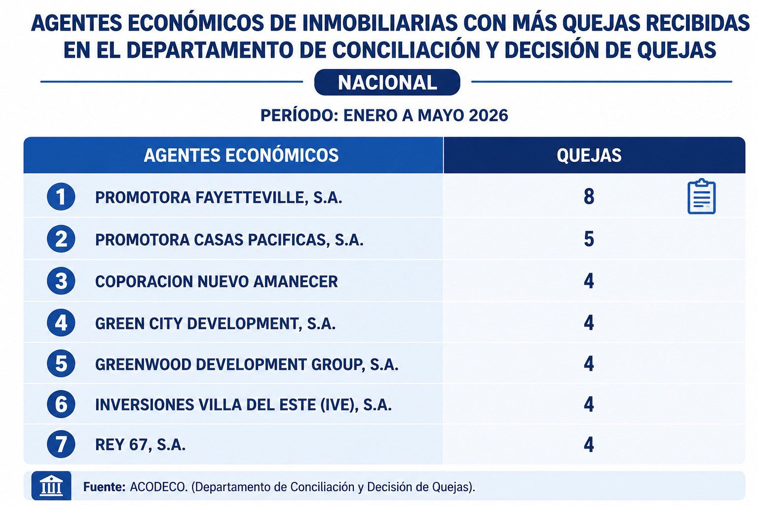 La casa soñada puede convertirse en un dolor de cabeza
