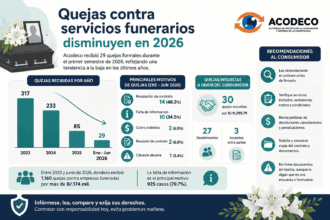 quejas contra servicios funerarios