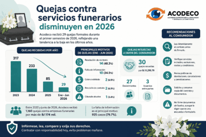 quejas contra servicios funerarios