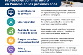 El Mitradel y el Inadeh revisaron proyectos conjuntos para ampliar la capacitación técnica y responder a las necesidades del mercado laboral.