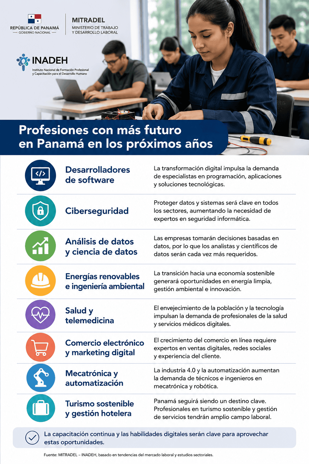 El Mitradel y el Inadeh revisaron proyectos conjuntos para ampliar la capacitación técnica y responder a las necesidades del mercado laboral.