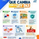 La Ley 543 fortalecerá el derecho de los consumidores al exigir identificar el origen de los alimentos y diferenciar productos originales e imitaciones.