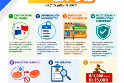 La Ley 543 fortalecerá el derecho de los consumidores al exigir identificar el origen de los alimentos y diferenciar productos originales e imitaciones.