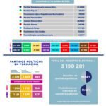 afiliación política en Panamá
